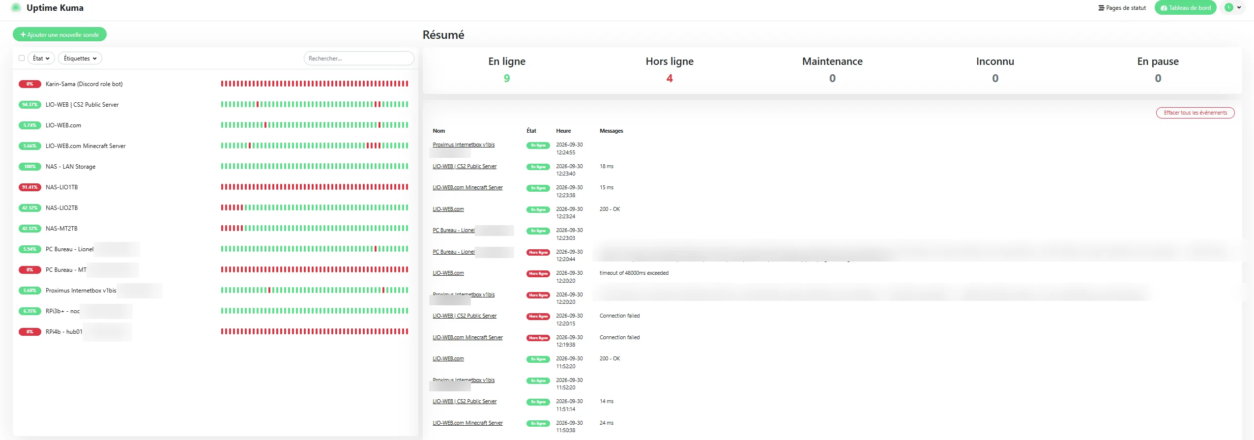 Tableau de bord Uptime Kuma listant les sondes surveillées (serveurs, NAS, Raspberry Pi) avec leur état en ligne ou hors ligne et l'historique des événements — adresses IP floutées